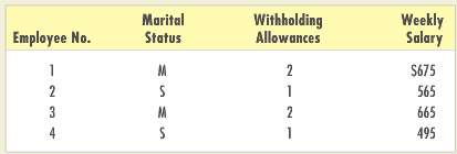 Data about the marital status, withholding allowances, and weekly salaries