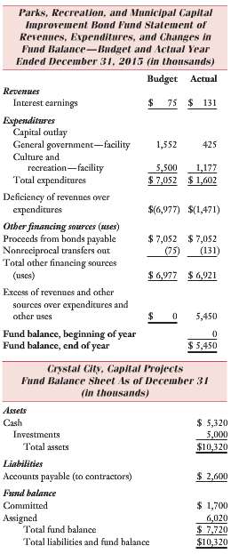 Crystal City established a capital projects fund to account for