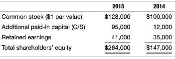 The shareholdersâ€™ equity section of Mountvale Associates is as follows: