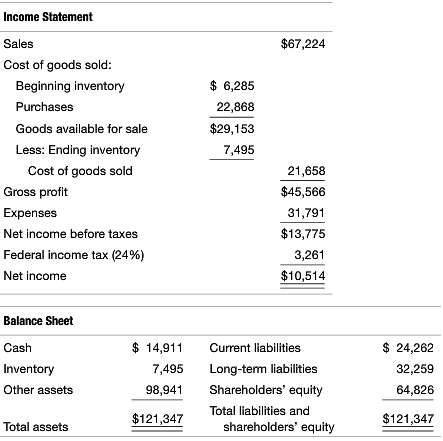 Financial statements as of December 31, 2012, for Johnson &