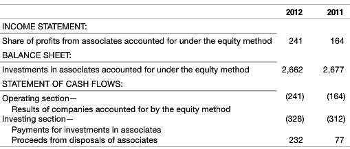 The 2012 IFRS-based financial statements of EADS N.V., the owner