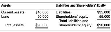 The condensed balance sheet as of December 31, 2014, for