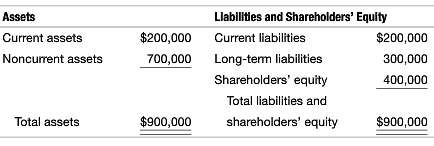 The balance sheet as of December 31, 2014, for Melrose