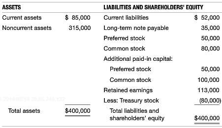The balance sheet of Lamont Bros. follows:  .:. a.