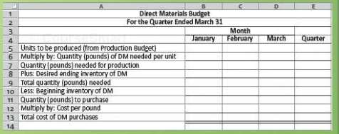 Damon Manufacturing is preparing its master budget for the first