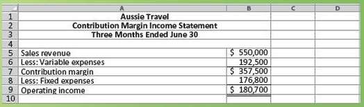 Aussie Travel uses the contribution margin income statement internally. Aussie€™s