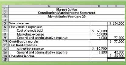 The contribution margin income statement of Margot Coffee for February