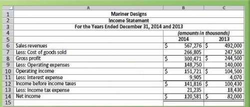 Prepare a comparative common- size income statement for Mariner Designs.