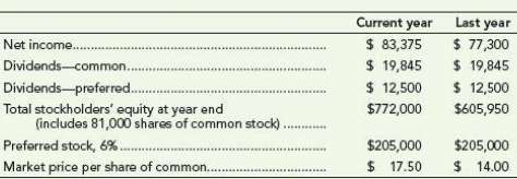 Evaluate the common stock of Warwick State Bank as an