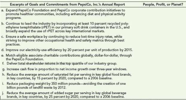 In its Annual Report, PepsiCo lists several sustainability goals and