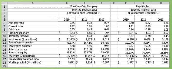 The Coca- Cola Company and PepsiCo, Inc., are fierce competitors