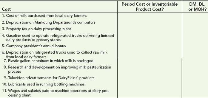 Each of the following costs pertains to DairyPlains, a dairy