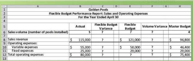 The following is a partially completed performance report for Golden