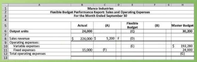 Manco Industries has a relevant range extending to 30,200 units