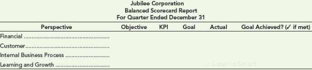 Jubilee Corporation is preparing its balanced scorecard for the past