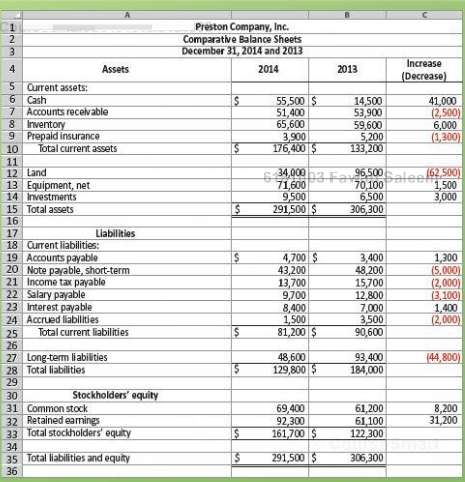 Preston Company, Inc., has the following comparative balance sheet as