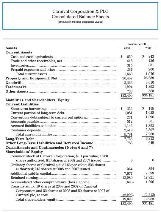 Use the balance sheet for Carnival Corporation shown in FSA3-3.