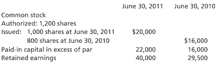 At June 30, 2011, Vision Specialty Company reported the following