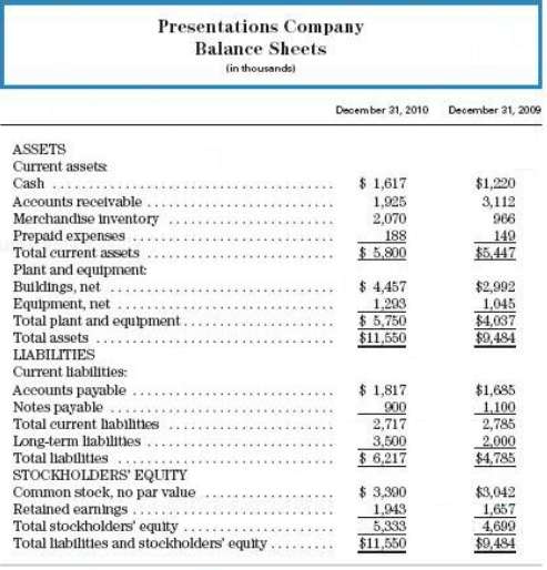 The following financial statements were taken from the 2010 annual