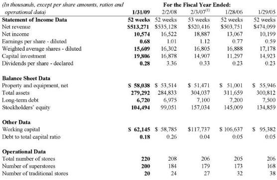 Look at the four basic financial statements for Books-A-Million, found