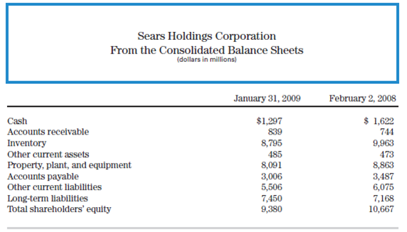 Selected information from the comparative balance sheets for Sears Holdings