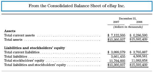 Using the information provided for eBay, calculate the debt-to-equity ratio
