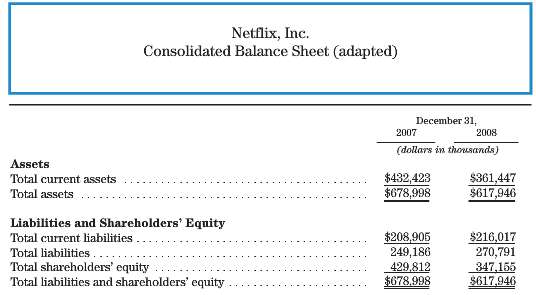 Using the information provided for Netflix, Inc., calculate the debt-to-equity