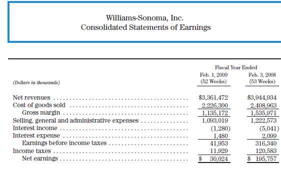 The income statements for Williams-Sonoma, Inc., for the fiscal years