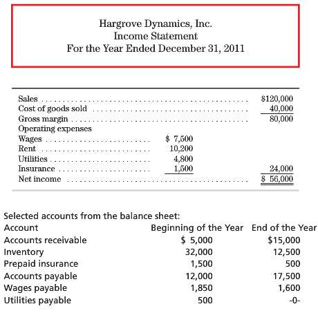 Use the income statement for Hargrove Dynamics, Inc., for the