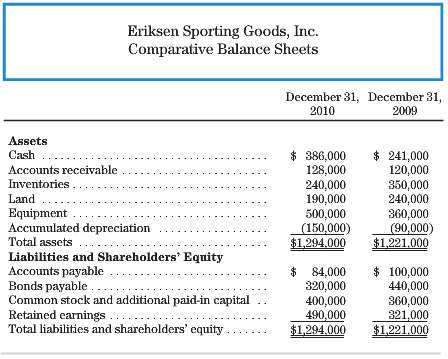 Use the following information for Eriksen Sporting Goods, Inc., to