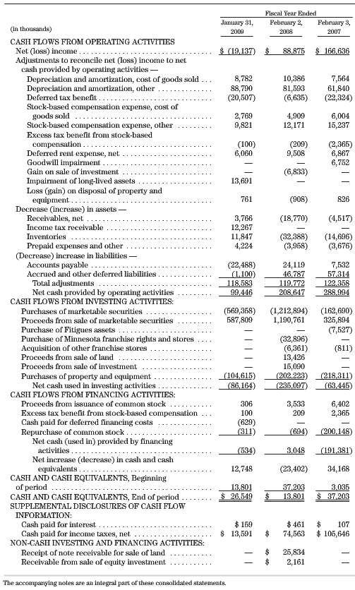 The statement of cash flows for Chico€™s FAS, Inc., for