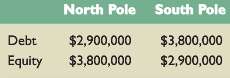 North Pole Fishing Equipment Corporation and South Pole Fishing Equipment