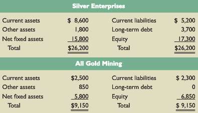 Silver Enterprises has acquired All Gold Mining in a merger