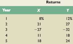 Using the following returns, calculate the average returns, the variances,