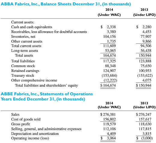 During the fourth quarter of 2014, ABBA Fabrics, Inc., elected