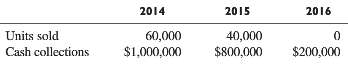On January 1, 2014, Heinkel Corporation€™s balance sheet consisted of