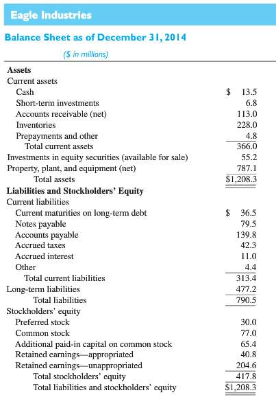 The preliminary draft of the balance sheet at the end