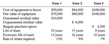 Below are three independent lease scenarios. Payments are made at