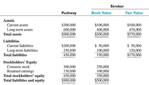 On July 1, 2014, Pushway Corporation issued 100,000 shares of