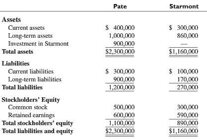 On December 31, 2014, Pate Corporation acquired 80% of Starmont