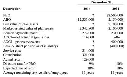 Puhlman Inc. provides a defined benefit pension plan to its
