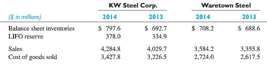 KW Steel Corp. uses the LIFO method of inventory valuation.