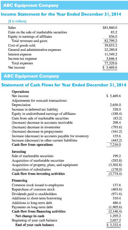 The income statement and statement of cash flows for ABC