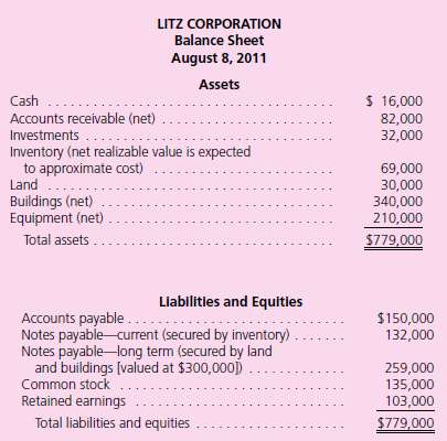 The following balance sheet has been produced for Litz Corporation