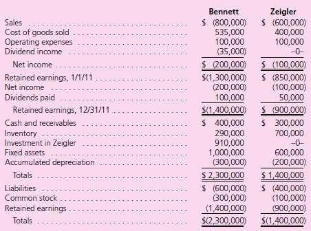 Bennett acquired 70 percent of Zeigler on June 30, 2010,