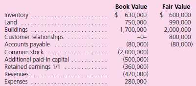 The following book and fair values were available for Westmont