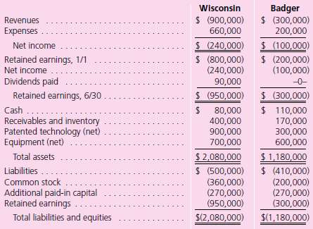 On June 30, 2011, Wisconsin, Inc., issued $300,000 in debt