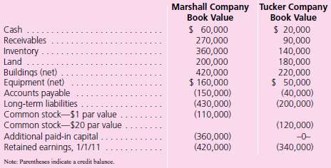 On January 1, 2011, Marshall Company acquired 100 percent of