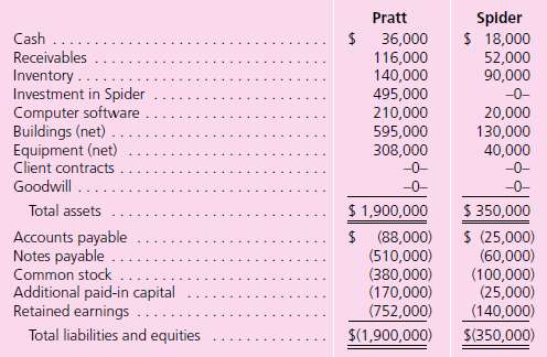 Pratt Company acquired all of Spider, Inc.â€™s outstanding shares on