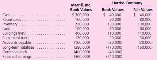 Merrill acquires 100 percent of the outstanding voting shares of